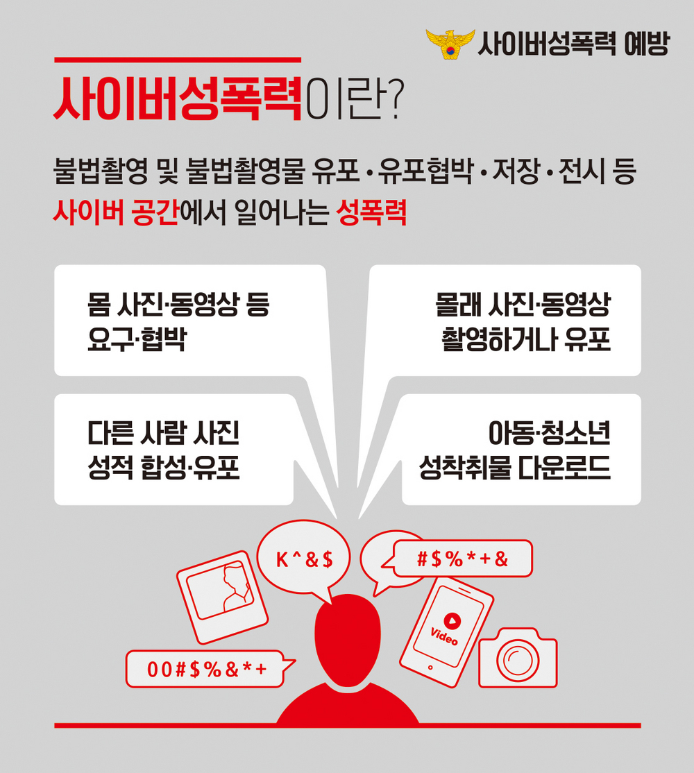 1. 사이버성폭력이란? 불법촬영 및 불법촬영물 유포, 유포협박, 저장, 전시 등 사이버 공간에서 일어나는 성폭력 ( 몸 사진, 동영상 등 요구, 협박 /  몰래 사진, 동영상 촬영하거나 유포 /  다른사람 사진 성적 합성, 유포 /  아동, 청소년 성착취물 다운로드)