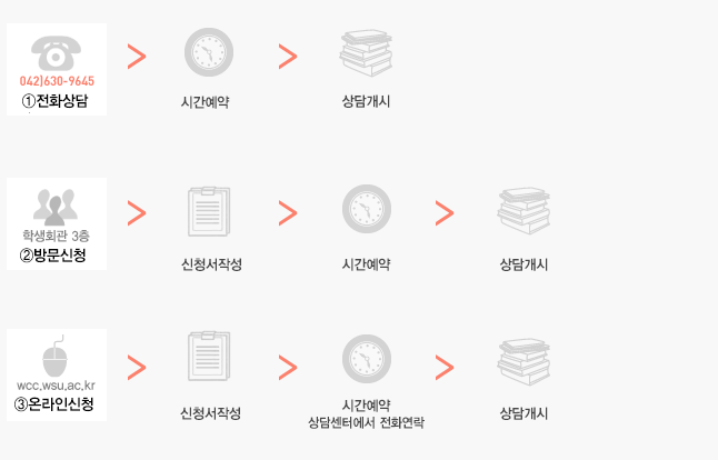 개인상담