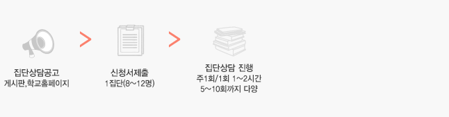 집단상담