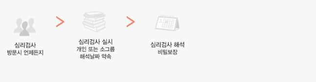 심리검사